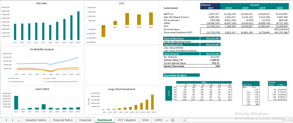 financial modeling & valuation