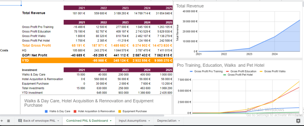 FInancial Budget in Google Sheet