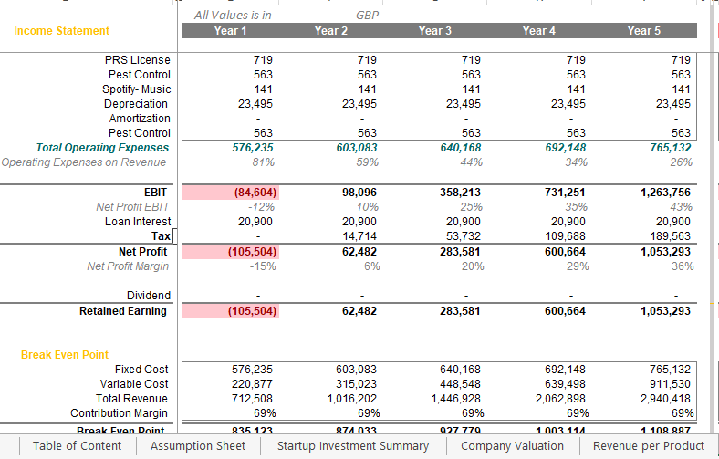 Income Statement