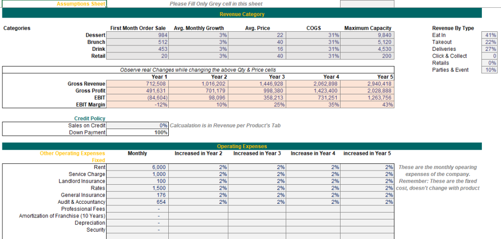 startup financial model