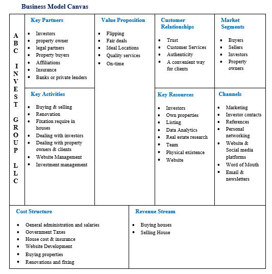 Real Estate Business Model Canvas (BMC)