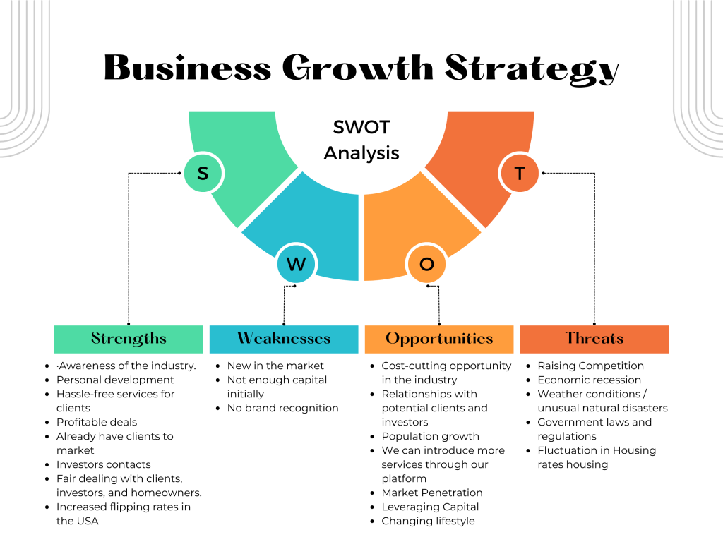 Real Estate Business Plan SWOT Analysis