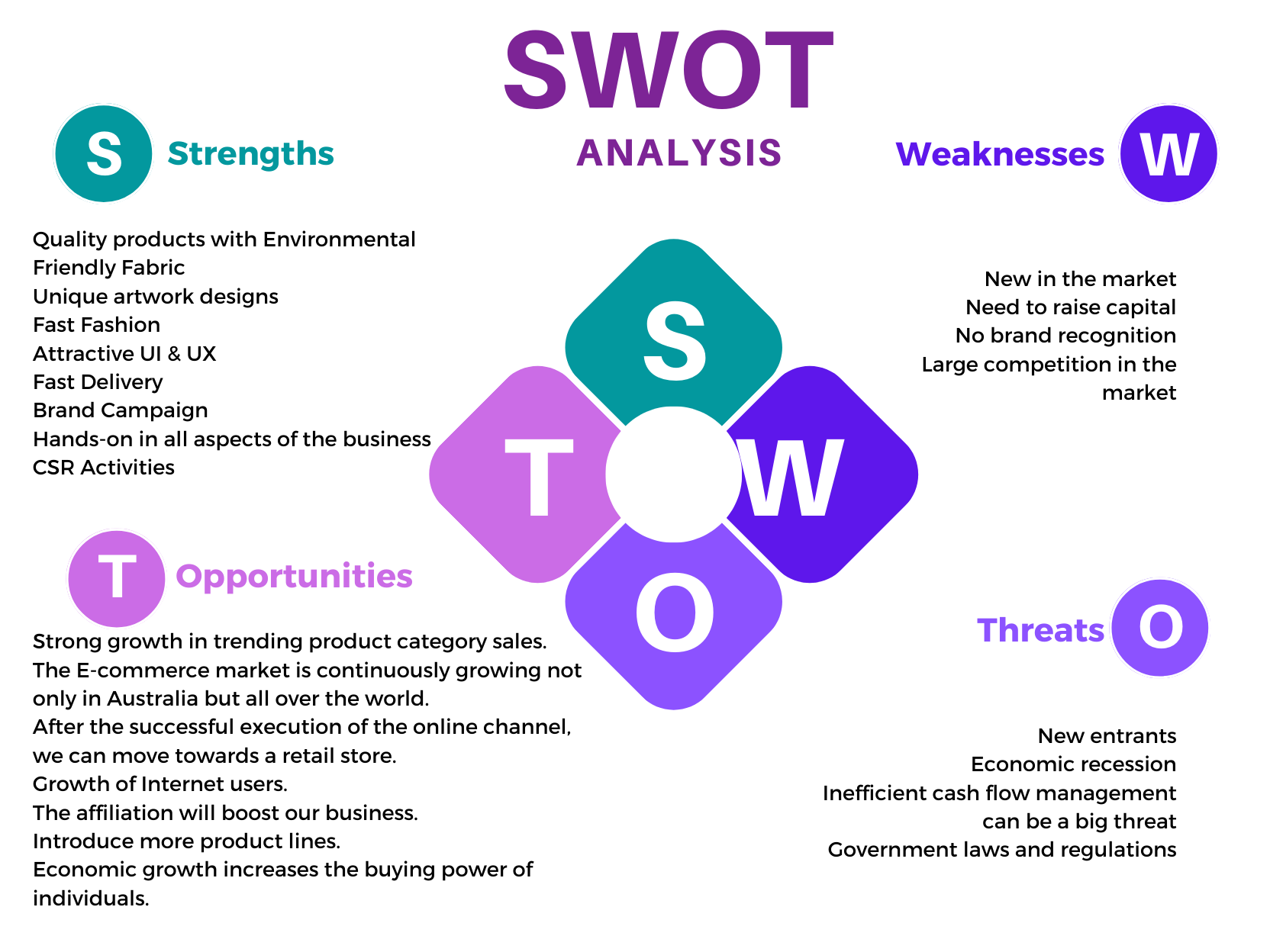 SWOT Analysis of ecommerce Fashion Store