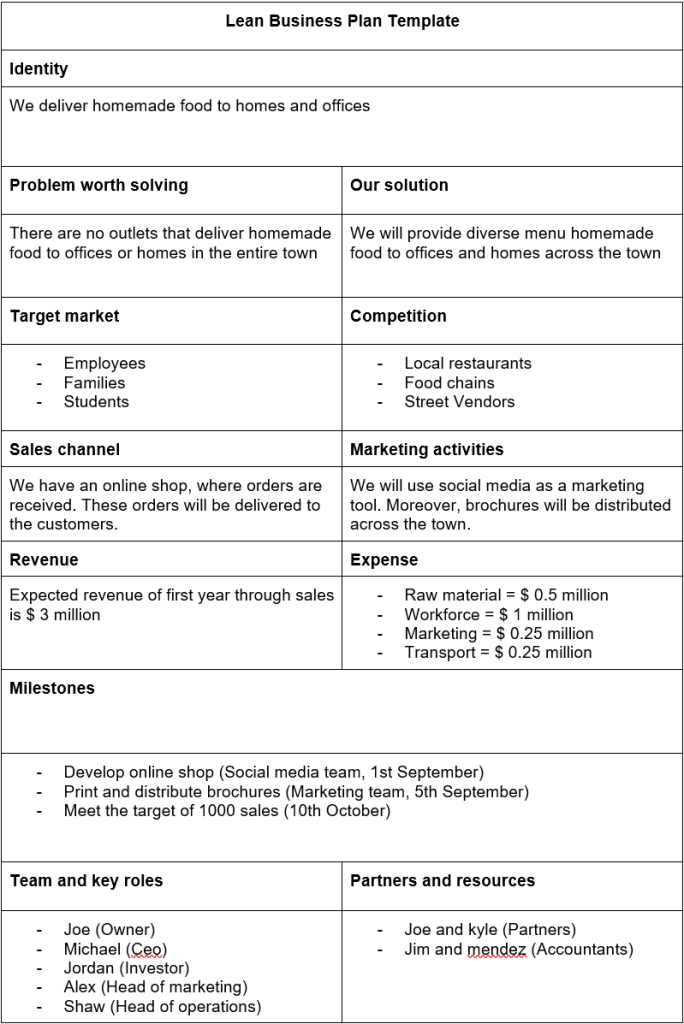 Lean-business-plan-template