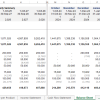 SaaS Balance Sheet Template