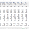 SaaS FInancial Model Metrics