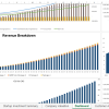 SaaS Financial Model & Dashboard