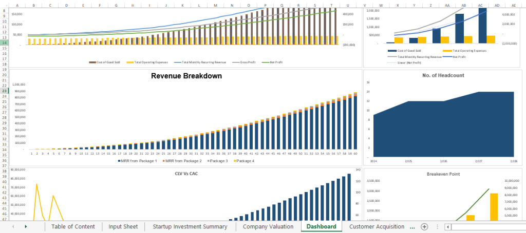 A SaaS financial model dashboard displaying charts, metrics, and key financial insights for effective decision-making.