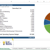 SaaS Investment & Expenses Summary