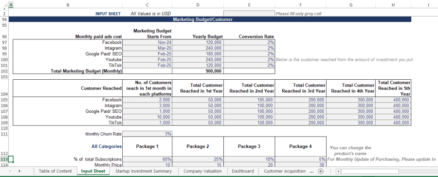 How To Build SaaS Financial Model Template - Excel Business Resource