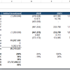 SaaS Financial Model Valuation