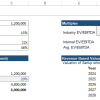 SaaS Financial Valuation Template