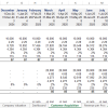 SaaS Forecasting Model Customer Acquisition