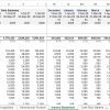 SaaS Model Income Statement Template