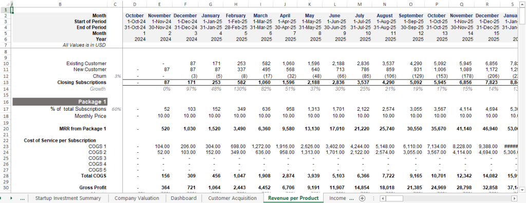 Mastering SaaS Revenue Forecasting: Your Step-by-Step Guide