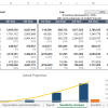 SaaS Sensitivity Analysis