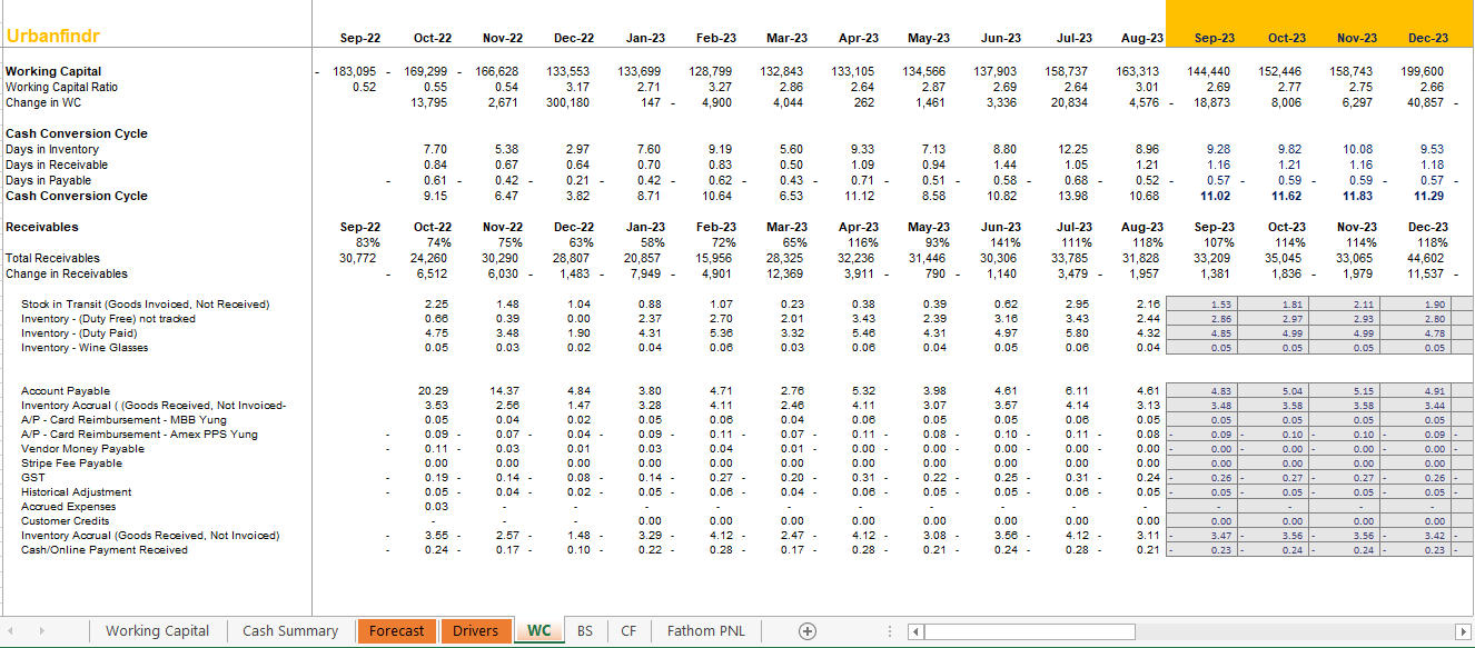 Forecasting Working Capital In A Financial Model