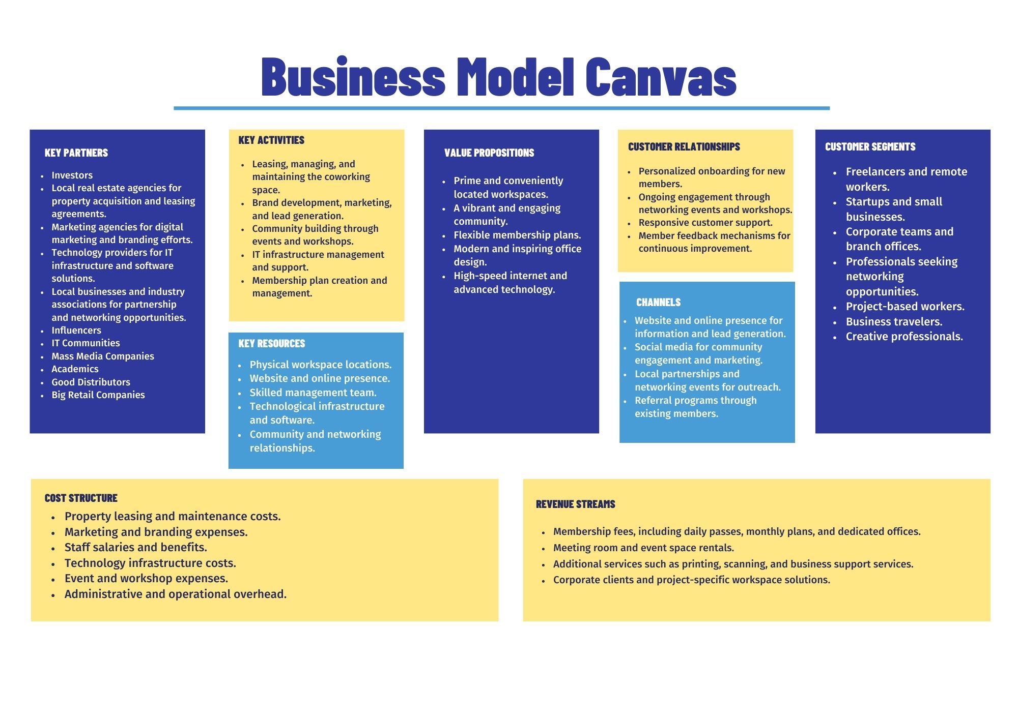 coworking space business plan word