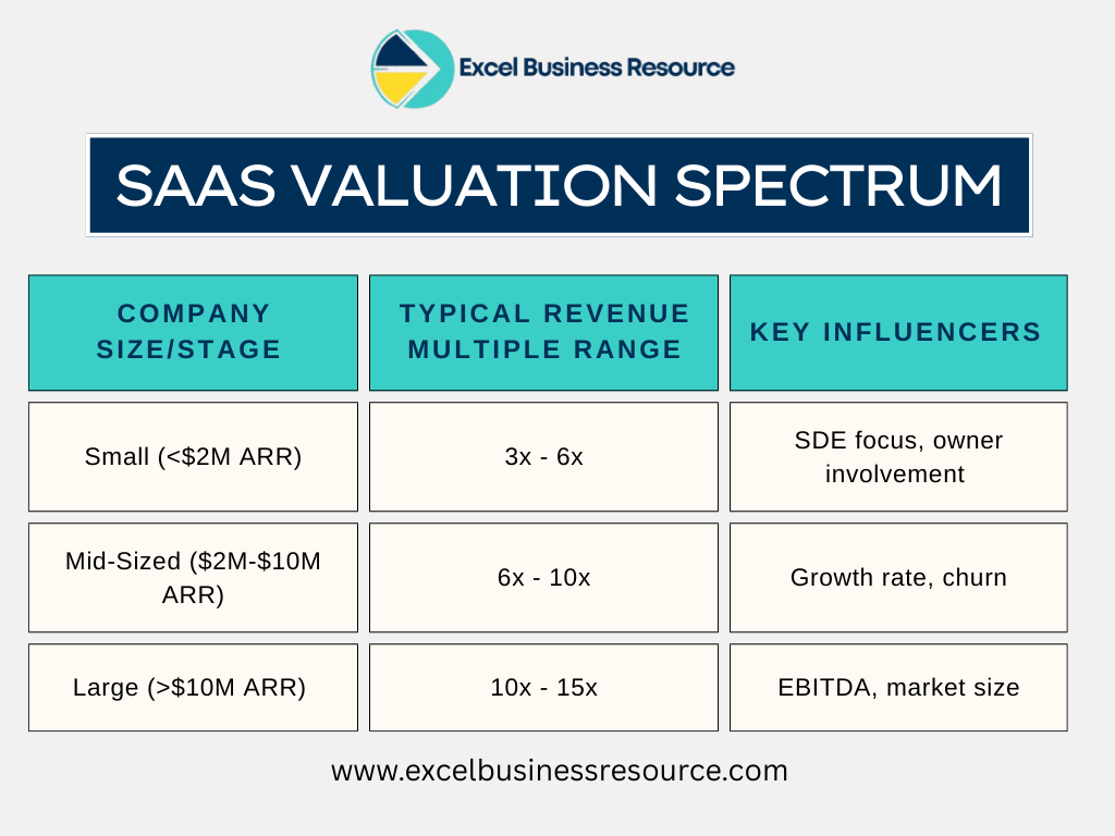 Valuation multiples by company size