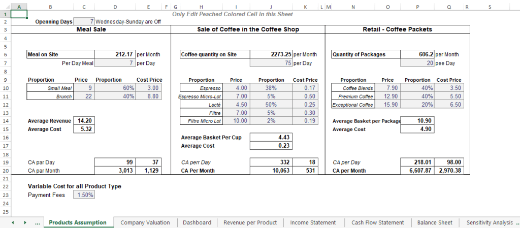 Coffee Shop Financial Model Input Drivers