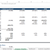 DCF valuation analysis for EdTech.