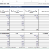 EdTech financial model drivers