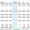 Income statement financial model for EdTech.