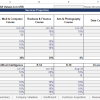 showing input drivers for EdTech forecasting.