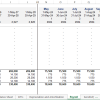 Forecasting payroll for EdTech sector.