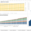 Dashboard displaying EdTech financial model metrics.