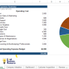 Summary of EdTech investments.