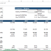 "Revenue multiples valuation analysis for EdTech.