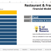 Restaurant & Franchise Financial Model