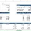 Restaurant Financial Model