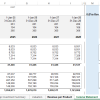 Restaurant Financial Forecasting