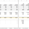 Cash flow from operations