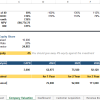 Company Valuation