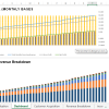 Yearly Profile & Lost Summary