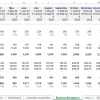 Revenue Breakdown