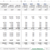 Income Statement Yearly