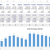 Free Startup Cash Runway Calculation Template: Essential for Startups and entrepreneurs"