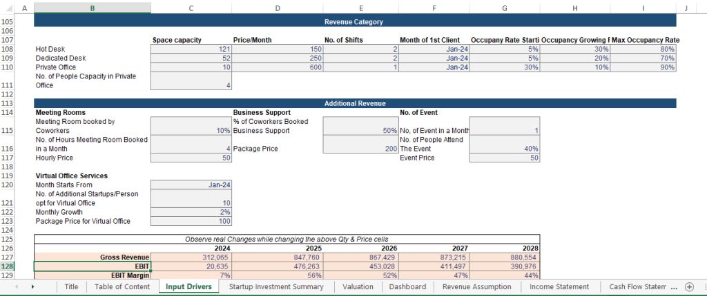 Coworking space revenue model showing income streams from memberships, desk rentals, and services