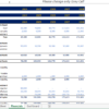 A blank spreadsheet template for creating startup financial statements.