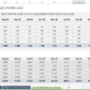 Spreadsheet showing a sales projection template with columns for yearly sales targets, revenue by product, and graphical trend analysis.