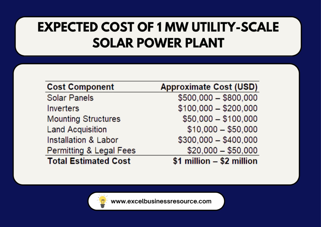 Calculation sheet showing a detailed cost breakdown of a solar power plant project, including equipment, installation, and operational expenses.