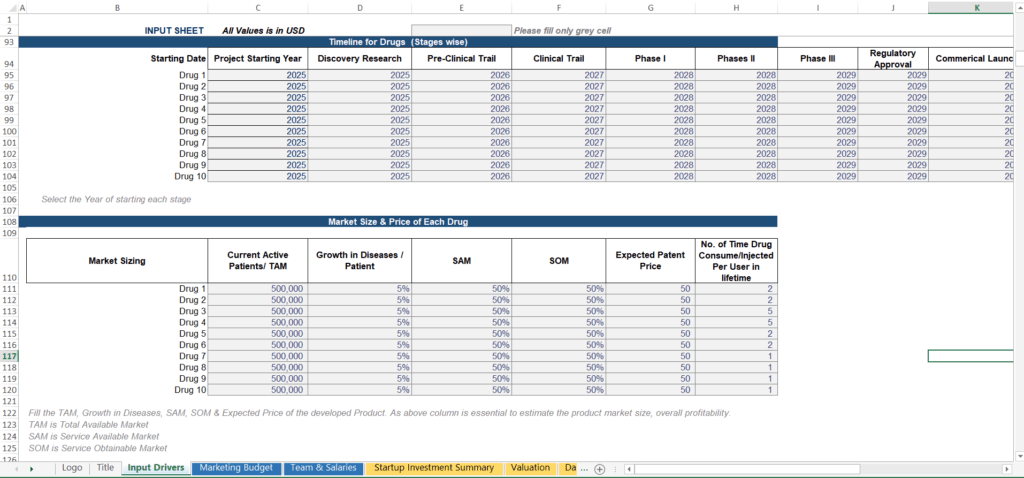 Biotech drug R&D cost planning financial model chart