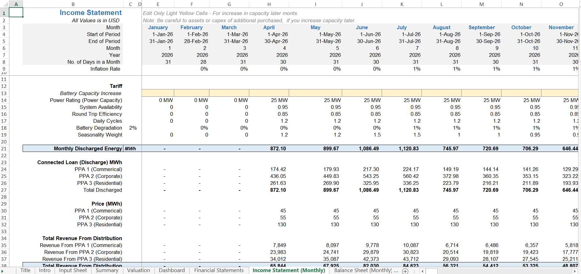 A feature image for a downloadable Excel financial model template for a Battery Energy Storage System (BESS).