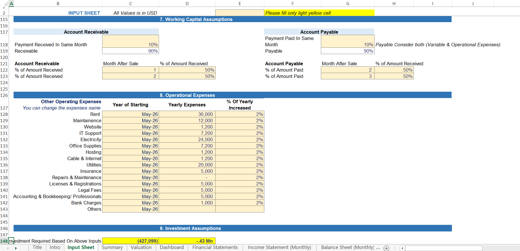 Financial model with input assumptions