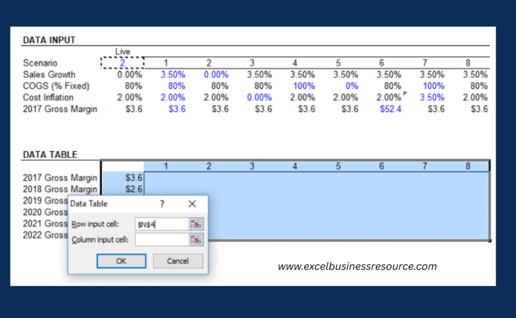 Excel screenshot showing a Data Table used for revenue scenario analysis, comparing best-case, worst-case, and base-case forecasts based on changing assumptions.