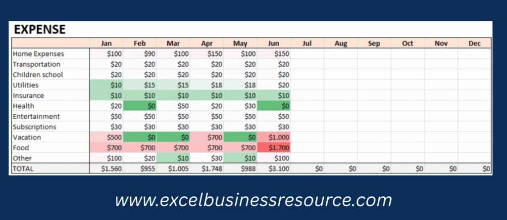 Excel revenue forecast model showcasing data validation drop-downs for inputs and conditional formatting highlighting key outliers and thresholds.